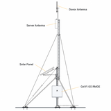 Cel-Fi Pop Up Cell Outdoor Cell Booster