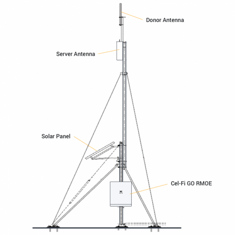 Cel-Fi Pop Up Cell Outdoor Cell Booster
